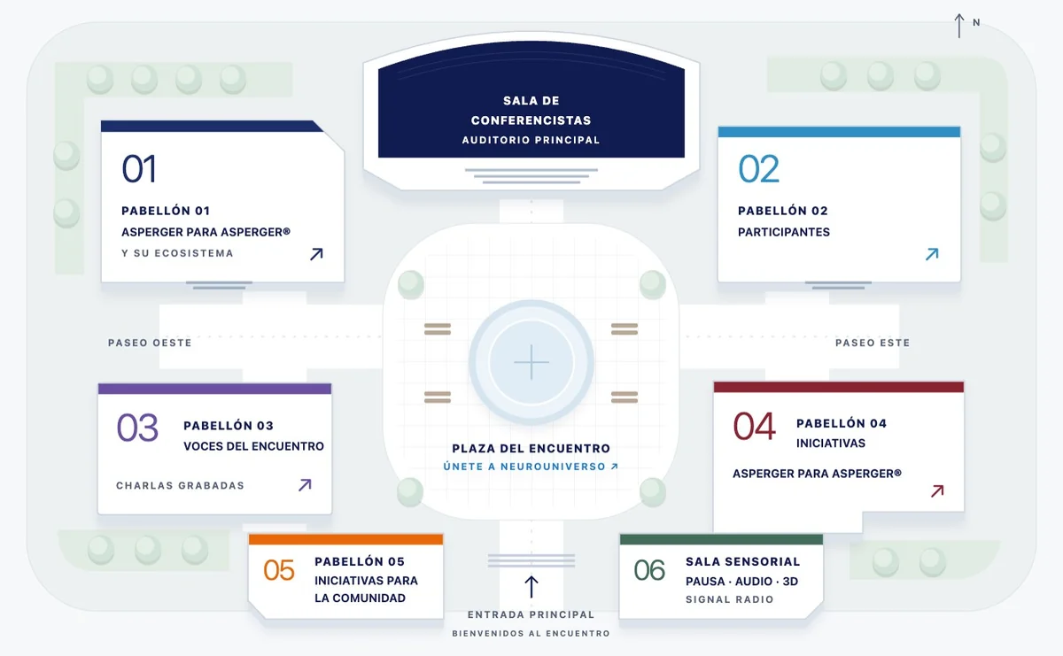 Mapa del Centro de Exposiciones virtual con sus seis pabellones